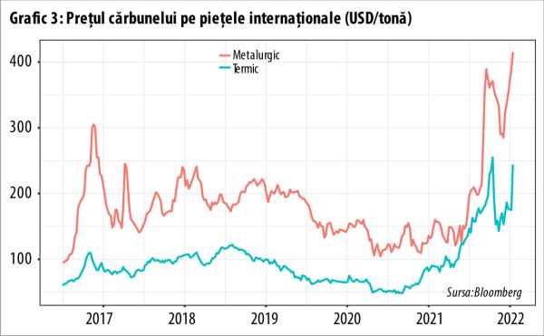 Viitorul cărbunelui nu este deloc negru
